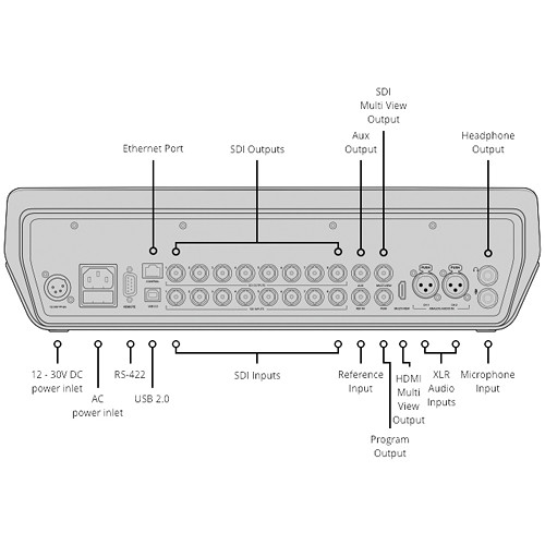 Blackmagic Design ATEM Television Studio Pro 4K Live Production Switcher (SWATEMTVSTU/PRO4K) - 5